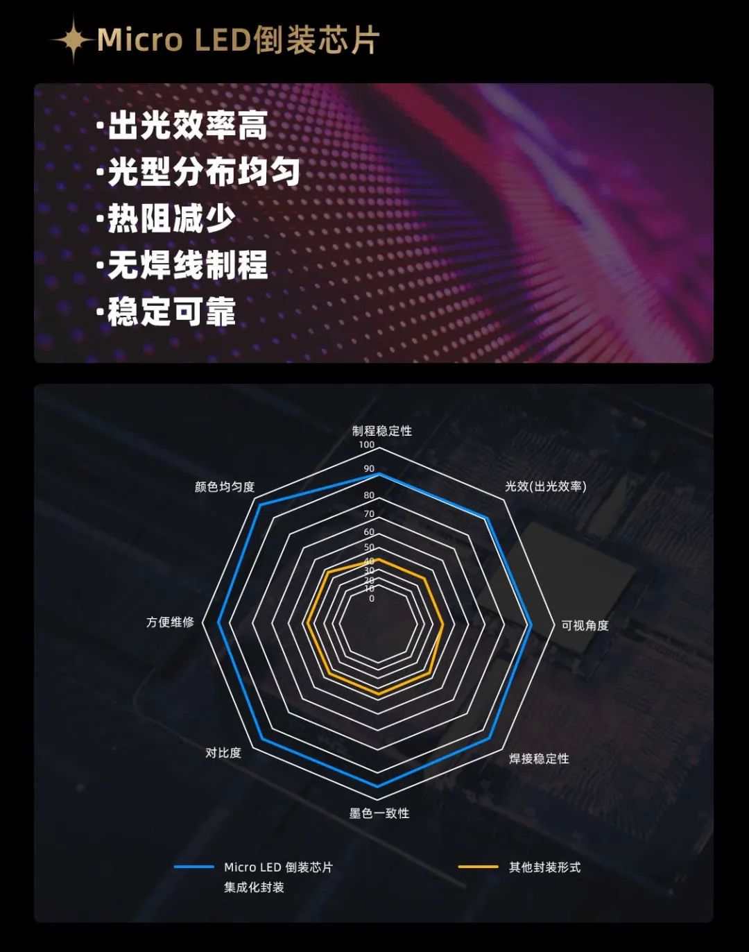 鸿运国际面向全球宣布第二代Micro LED显示手艺——鸿运国际黑钻（Diamond）系列