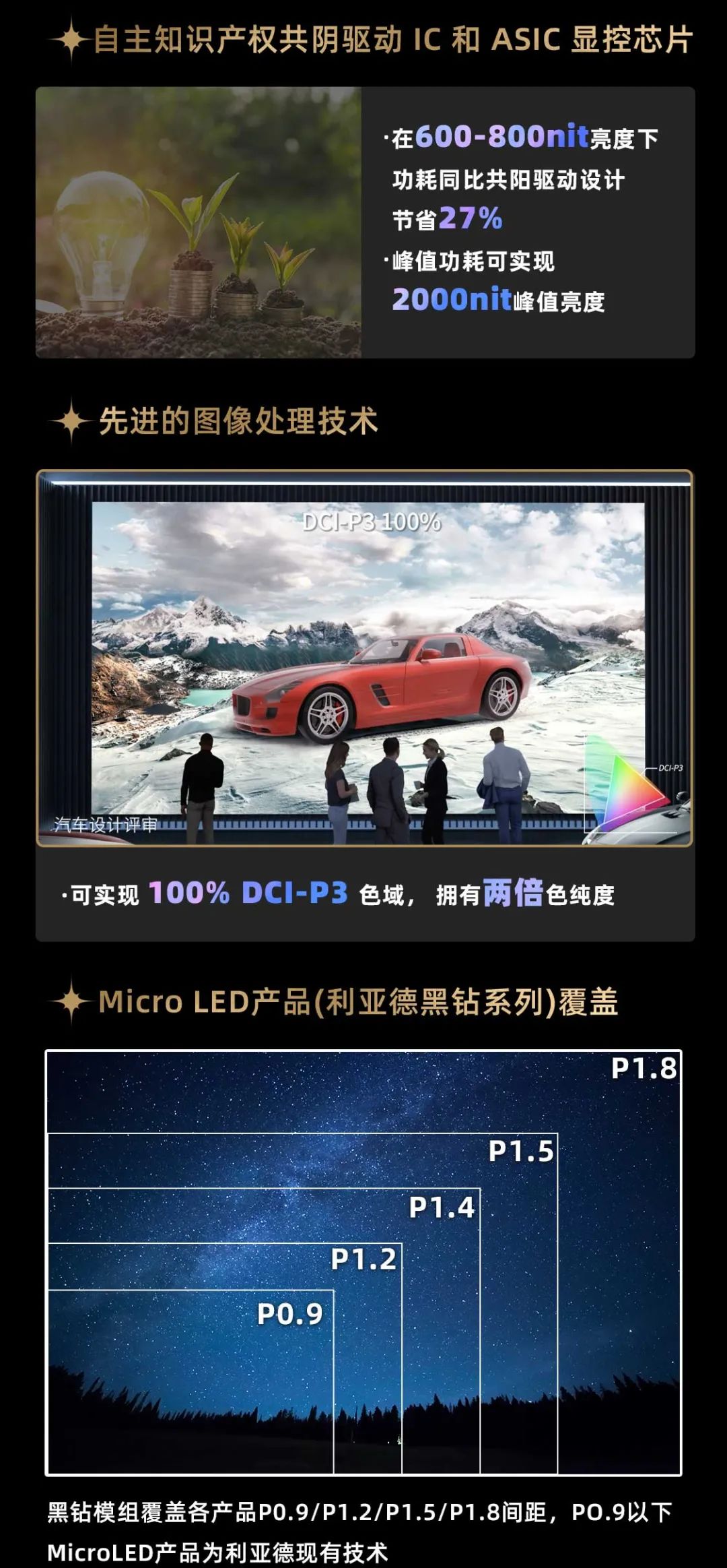 鸿运国际面向全球宣布第二代Micro LED显示手艺——鸿运国际黑钻（Diamond）系列